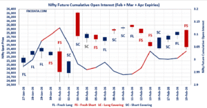 Open Interest Volume Analysis