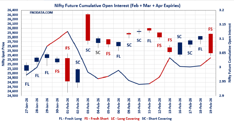 Open Interest Volume Analysis