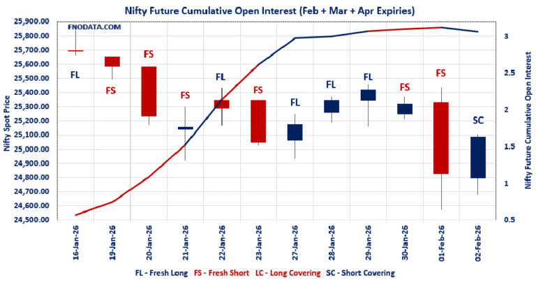 Open Interest Volume Analysis