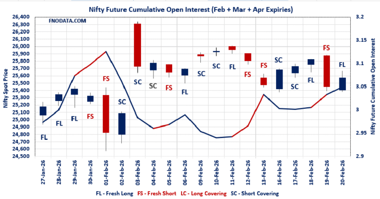 Open Interest Volume Analysis