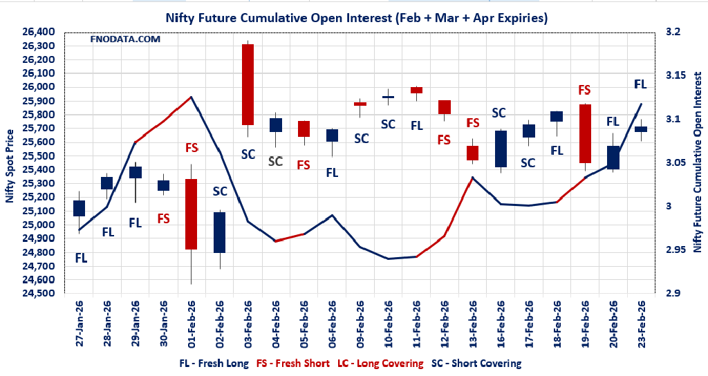 Open Interest Volume Analysis