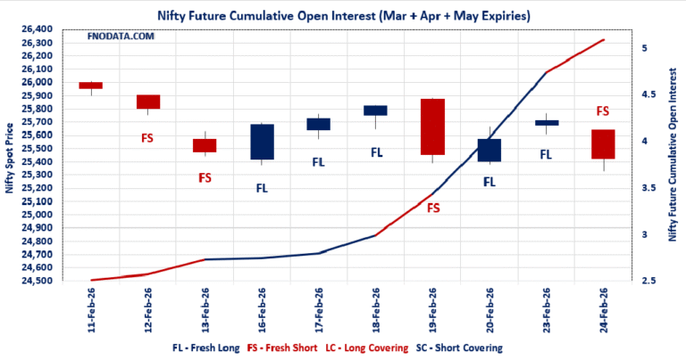 Open Interest Volume Analysis
