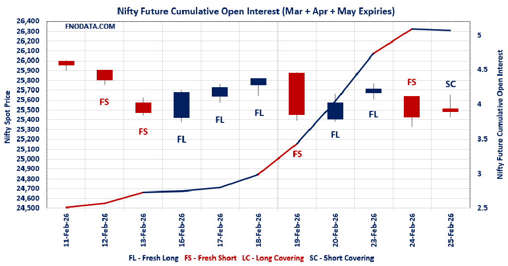 Open Interest Volume Analysis
