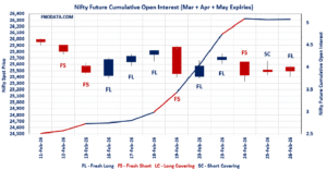 Open Interest Volume Analysis