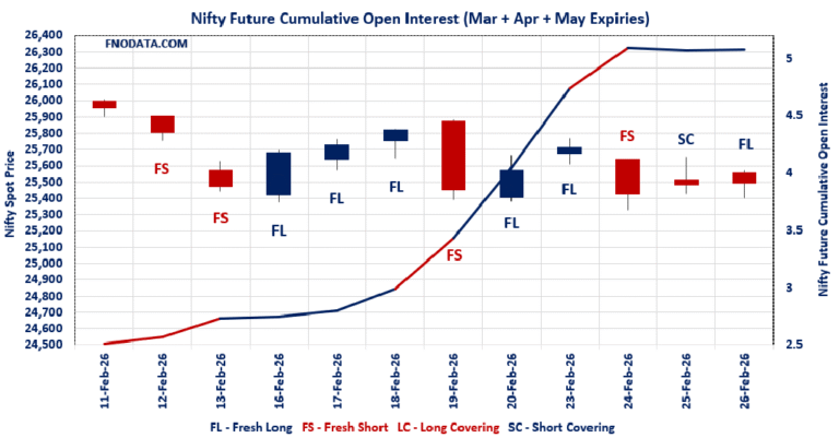 Open Interest Volume Analysis