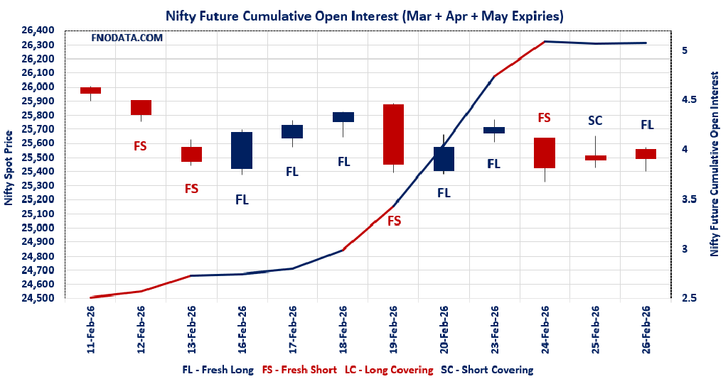 Open Interest Volume Analysis