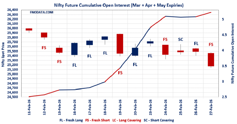 Open Interest Volume Analysis