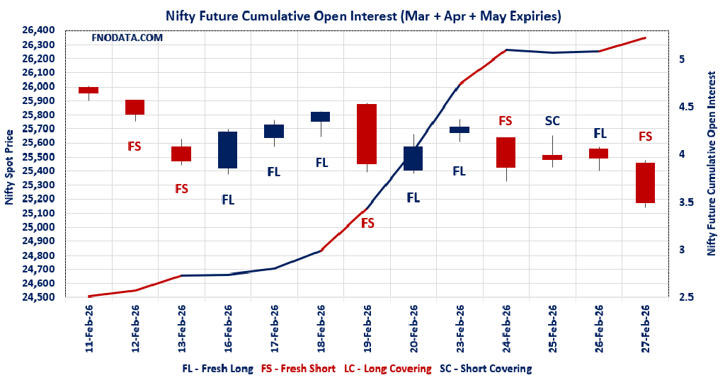 Open Interest Volume Analysis