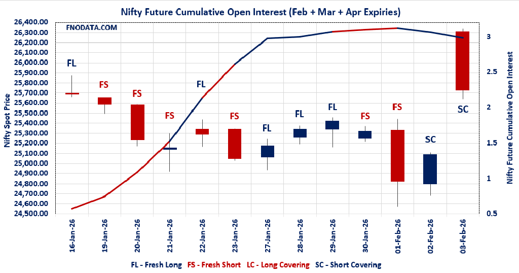Open Interest Volume Analysis