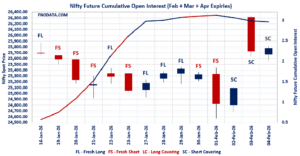 Open Interest Volume Analysis