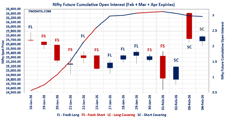 Open Interest Volume Analysis