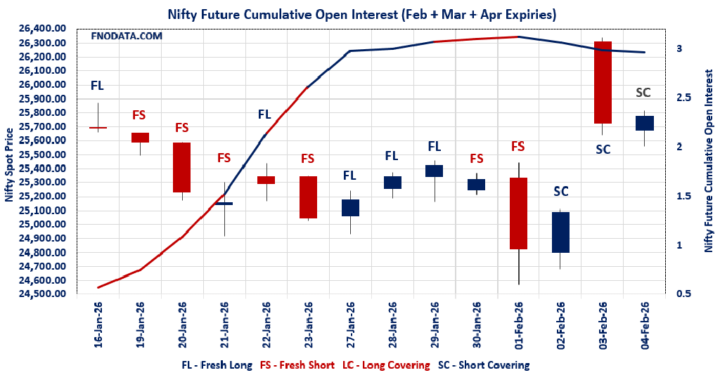 Open Interest Volume Analysis