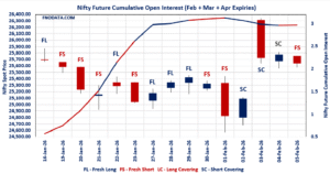Open Interest Volume Analysis