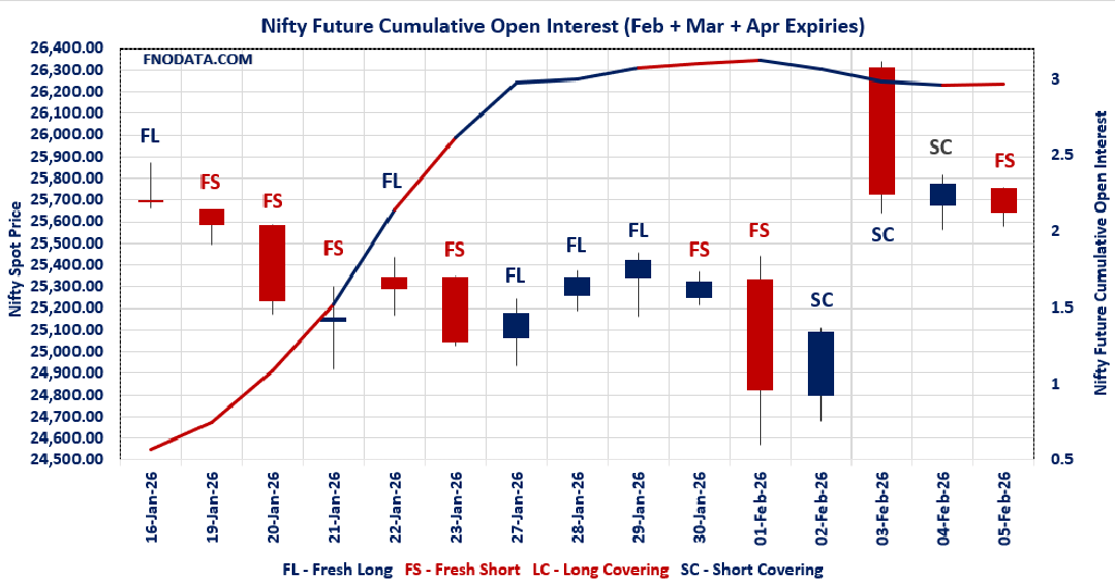Open Interest Volume Analysis