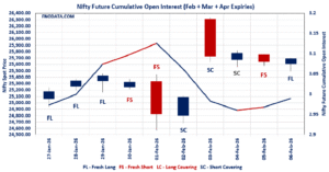 Open Interest Volume Analysis