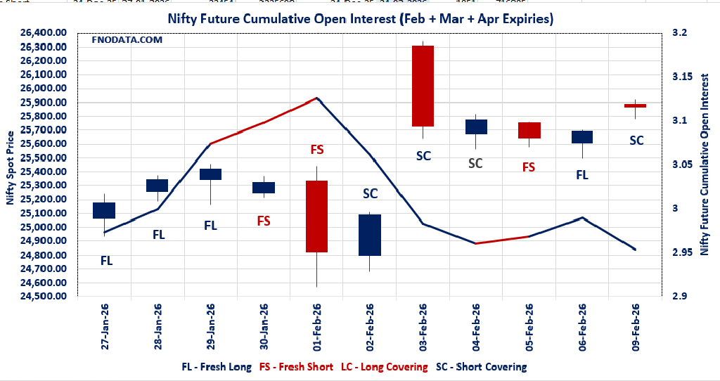 Open Interest Volume Analysis