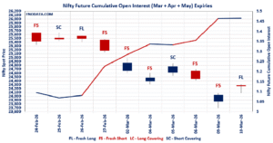 Open Interest Volume Analysis