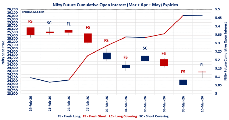 Open Interest Volume Analysis