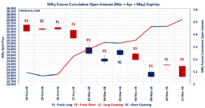 Open Interest Volume Analysis