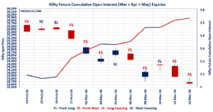 Open Interest Volume Analysis