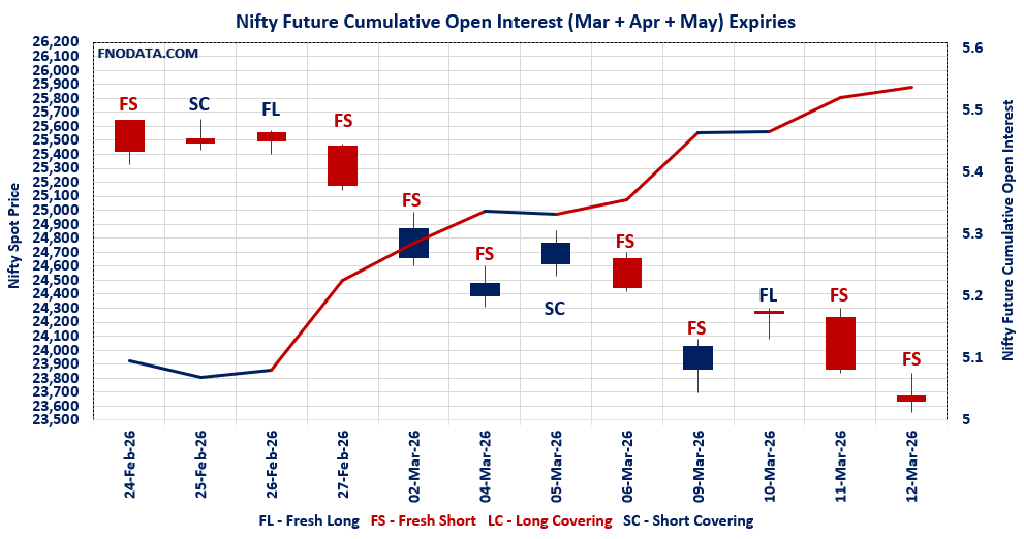 Open Interest Volume Analysis