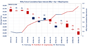 Open Interest Volume Analysis