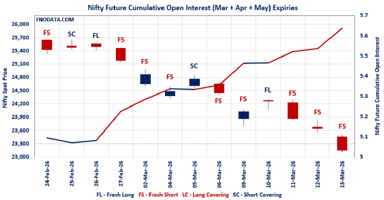 Open Interest Volume Analysis