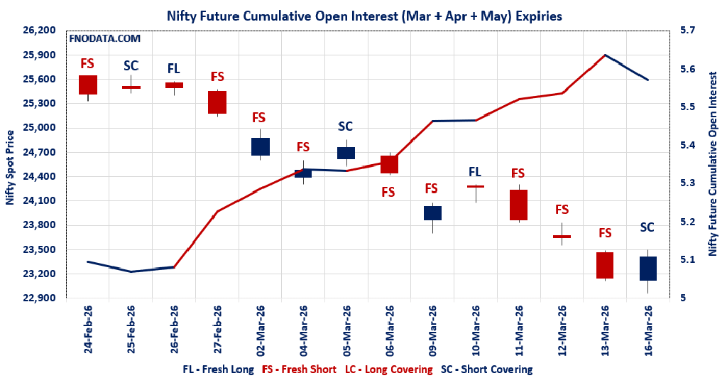 Open Interest Volume Analysis