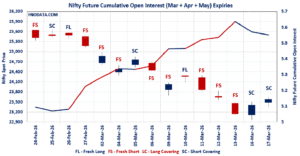 Open Interest Volume Analysis