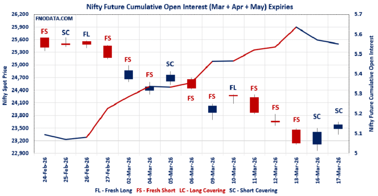 Open Interest Volume Analysis