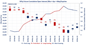 Open Interest Volume Analysis