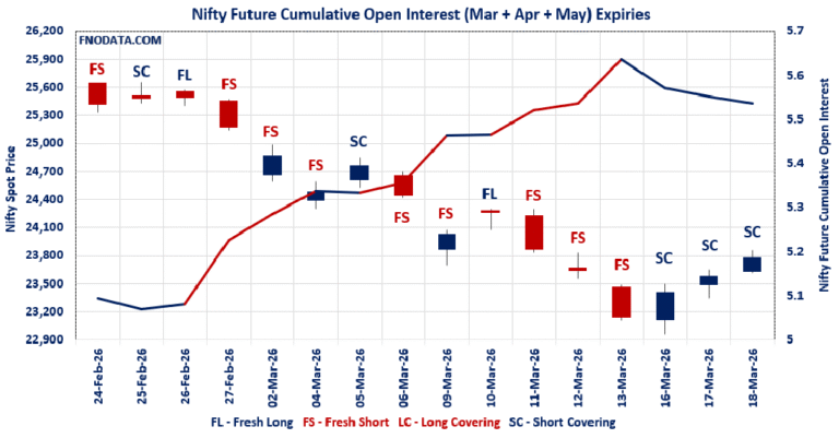 Open Interest Volume Analysis