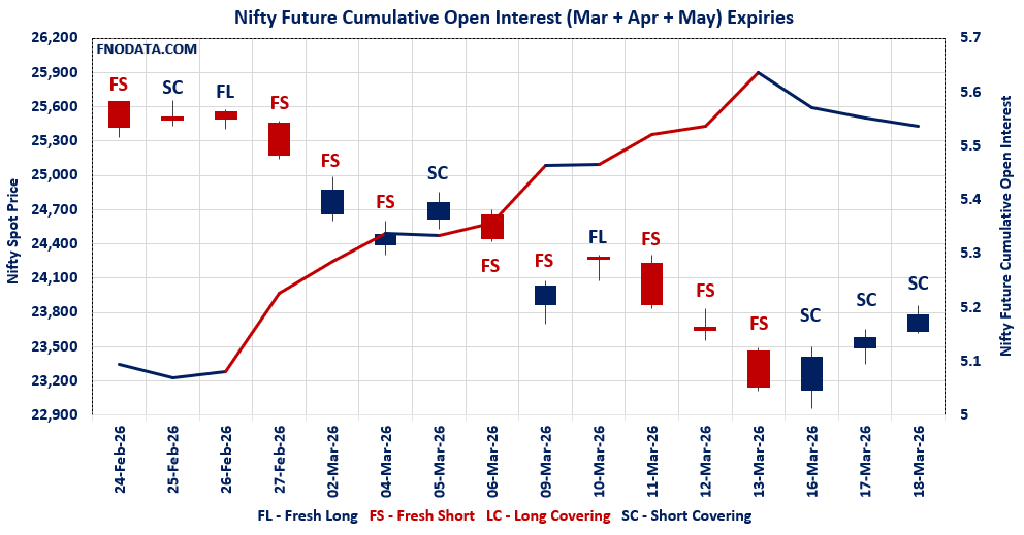 Open Interest Volume Analysis