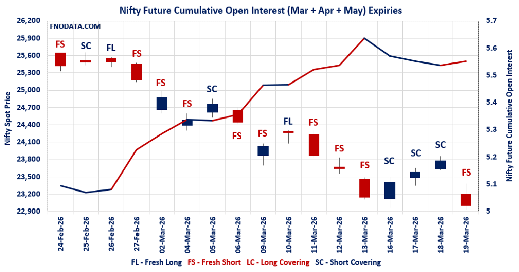 Open Interest Volume Analysis