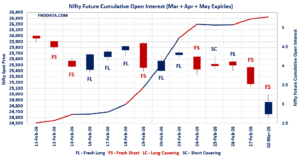 Open Interest Volume Analysis