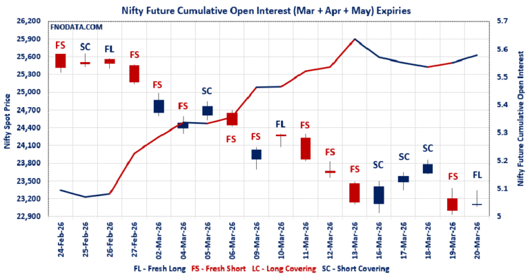 Open Interest Volume Analysis