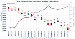 Open Interest Volume Analysis