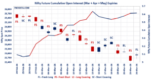 Open Interest Volume Analysis