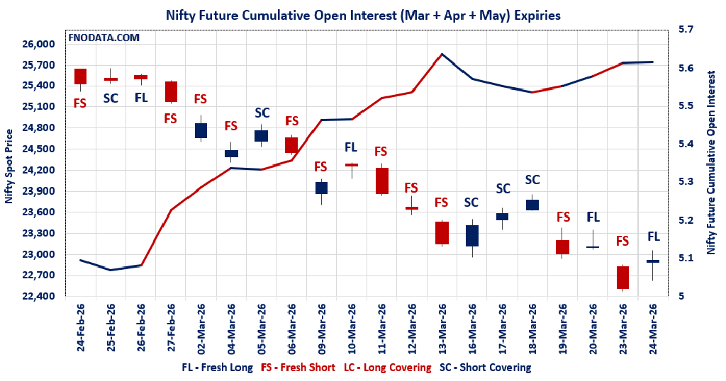 Open Interest Volume Analysis