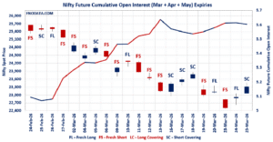Open Interest Volume Analysis