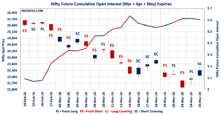 Open Interest Volume Analysis
