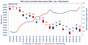Open Interest Volume Analysis