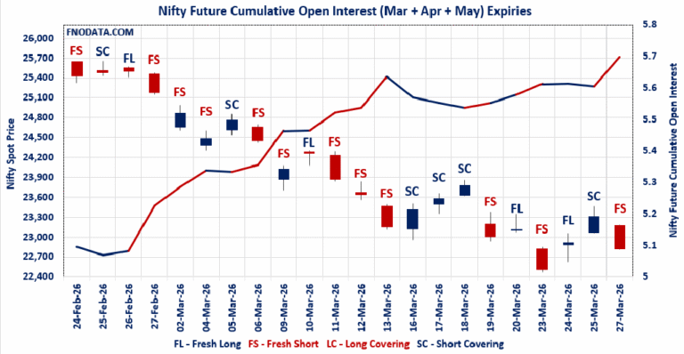 Open Interest Volume Analysis