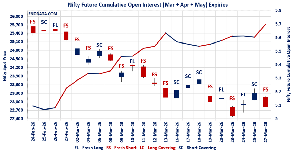 Open Interest Volume Analysis