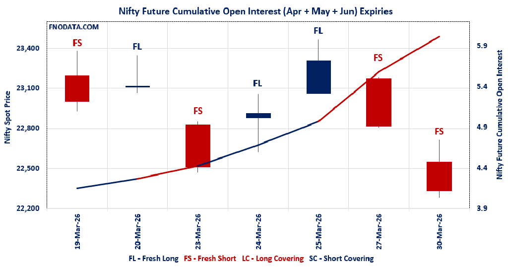 Open Interest Volume Analysis