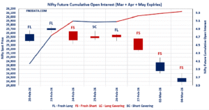 Open Interest Volume Analysis