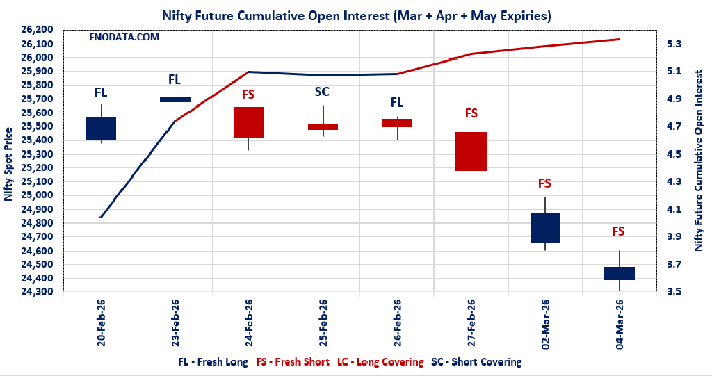 Open Interest Volume Analysis