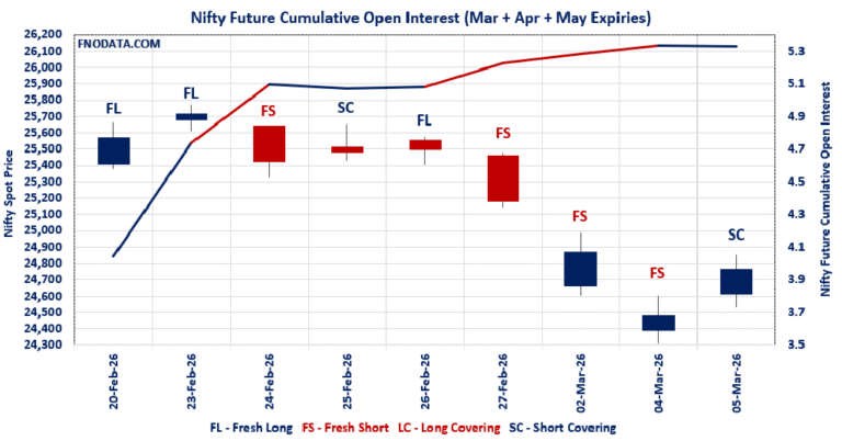 Open Interest Volume Analysis