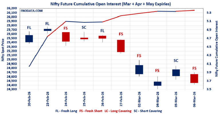 Open Interest Volume Analysis