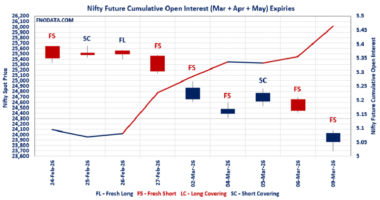 Open Interest Volume Analysis